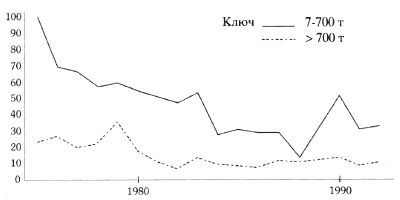 Разливы нефти в результате аварий